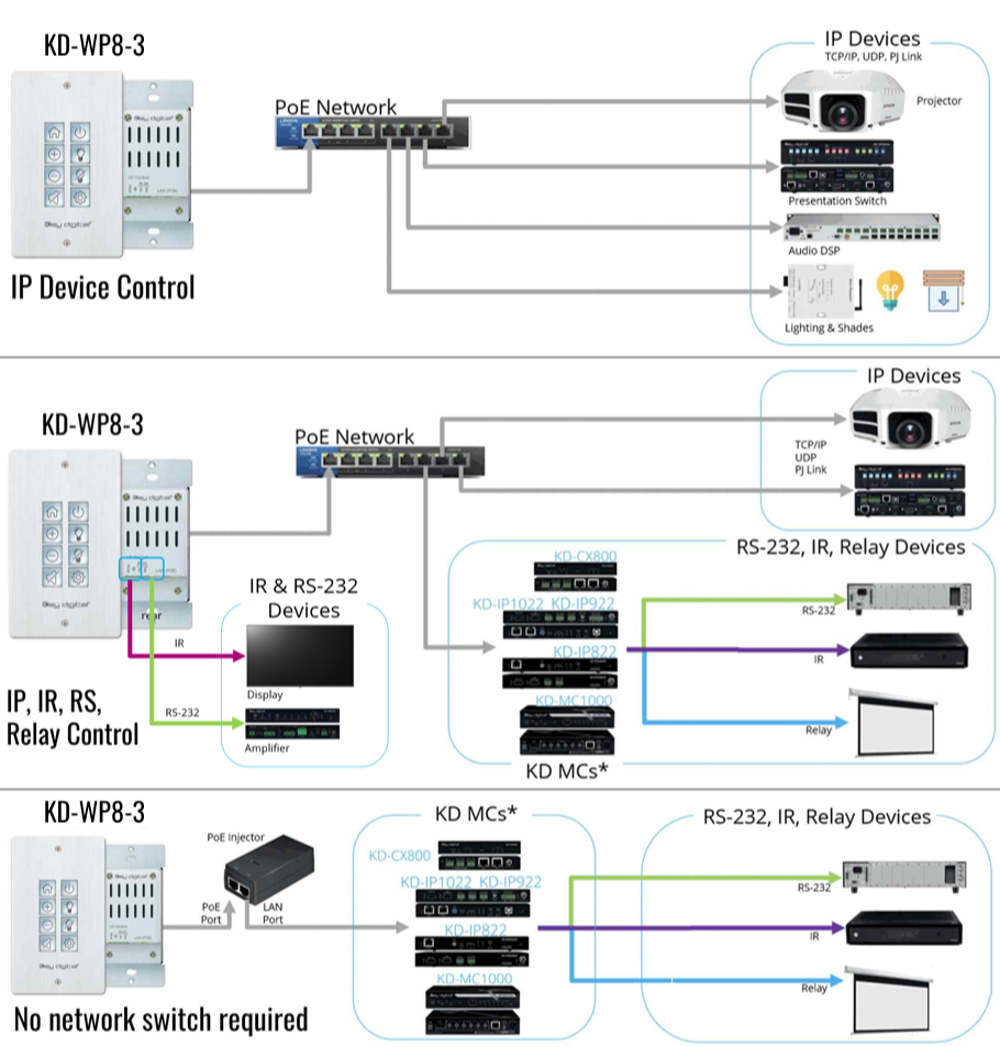 KD-WP8-3 - Key Digital